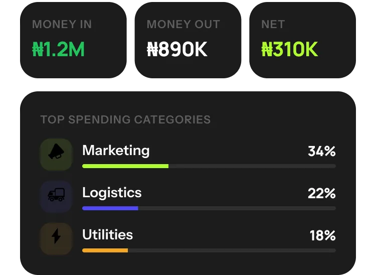 See your money sorted